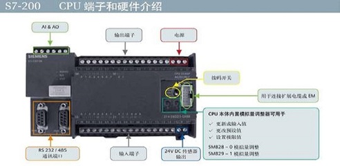 西門子6ES7416-3ES07-0AB0通信模塊詳解